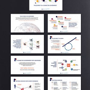 orthern Virginia proposal graphics design copywriting logos branding marketing presentation design falls church manassas fairfax washington dc