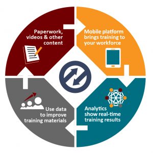 orthern Virginia proposal graphics design copywriting logos branding marketing presentation design falls church manassas fairfax washington dc