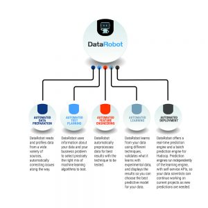 orthern Virginia proposal graphics design copywriting logos branding marketing presentation design falls church manassas fairfax washington dc