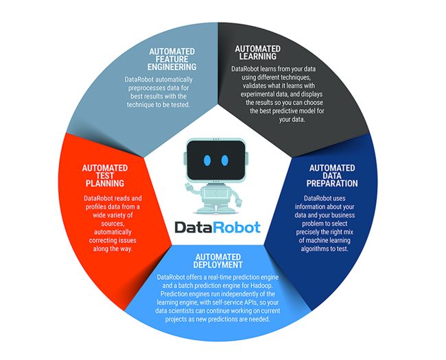 orthern Virginia proposal graphics design copywriting logos branding marketing presentation design falls church manassas fairfax washington dc