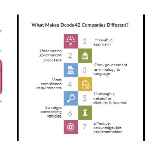 orthern Virginia proposal graphics design copywriting logos branding marketing presentation design falls church manassas fairfax washington dc