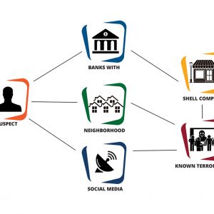 orthern Virginia proposal graphics design copywriting logos branding marketing presentation design falls church manassas fairfax washington dc