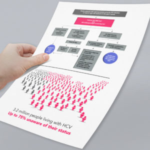 Northern Virginia proposal graphics design copywriting logos branding marketing presentation design falls church manassas fairfax washington dc